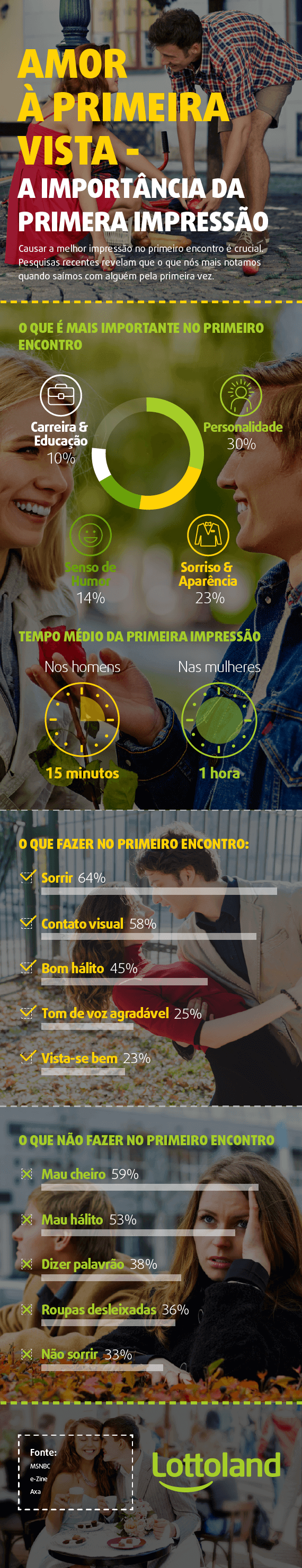 Amor a primeira vista — a importância da primeira impressão — infográfico