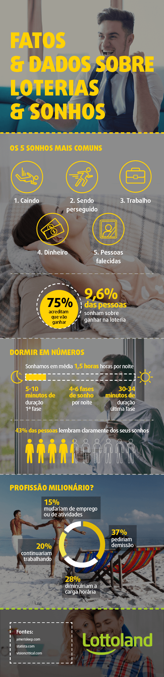 O SONHO DE GANHAR NA LOTERIA