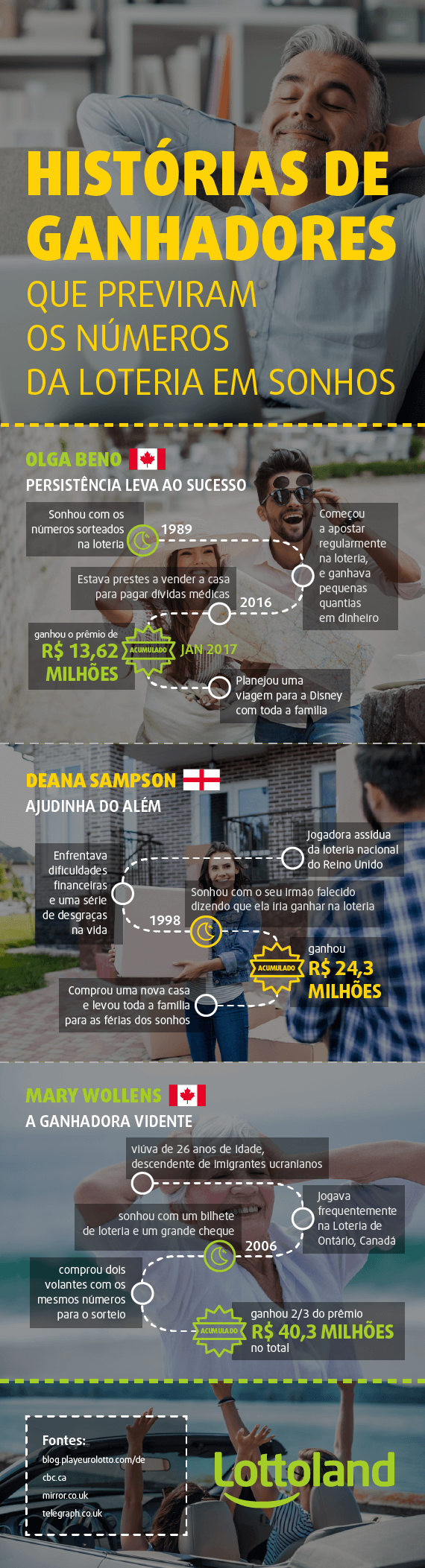 O SONHO DE GANHAR NA LOTERIA