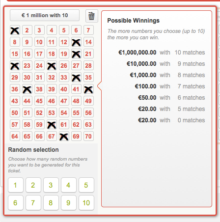 KeNow: Win €1 million