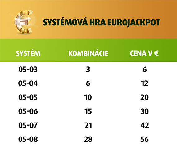 Zvýšte svoje šance na výhru so systémovou stávkou 