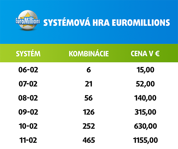 Zvýšte svoje šance na výhru so systémovou stávkou 