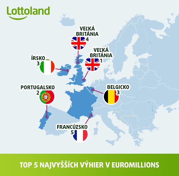 EuroMillions – TOP 5 najvyšších výhier všetkých čias