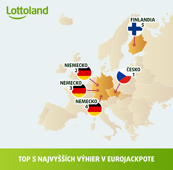 Najvyššie výhry v lotérii EuroJackpot