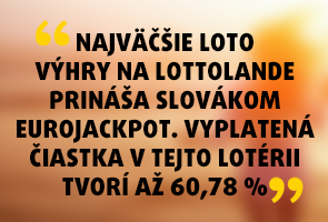TOP online lotérie a najvyššie loto výhry na Lottolande 