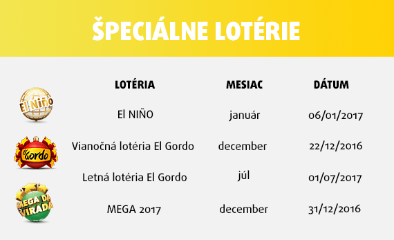 Dokedy sa dá podať loto? Na Lottolande aj last minute!