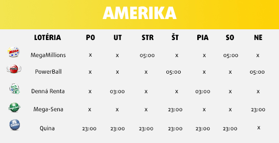 Dokedy sa dá podať loto? Na Lottolande aj last minute!