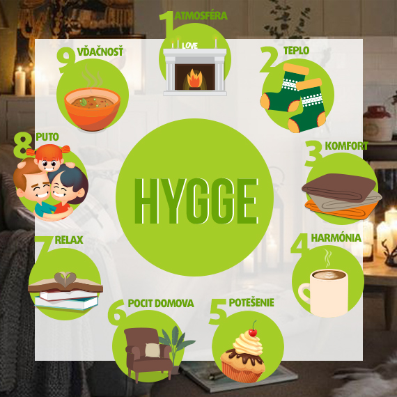 Hygge – dánske umenie šťastia pre každého