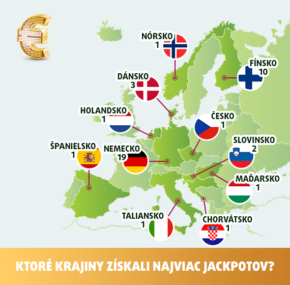 EuroJackpot dnes a včera – príbeh najpopulárnejšej lotérie