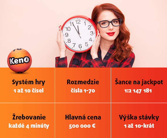 Súťaže o peniaze na internete