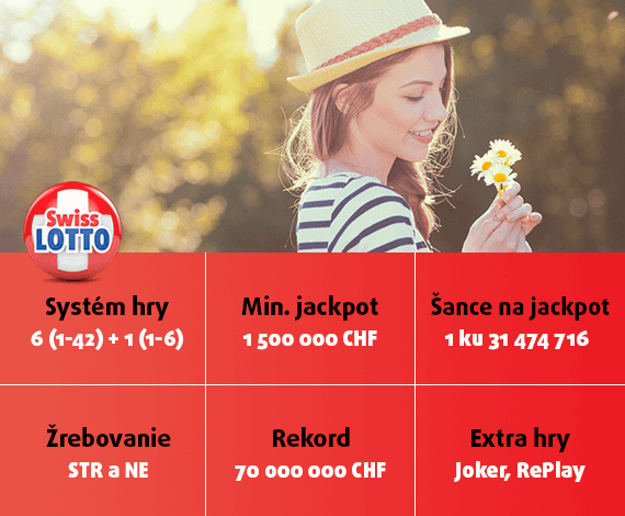 Alpy, lahodná čokoláda, top hodinky a dokonalé Swiss loto!