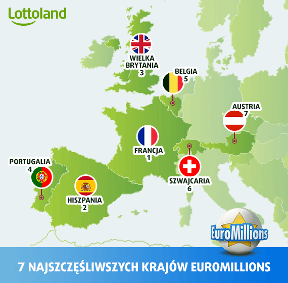 TOP 7 najszczęśliwszych krajów EuroMillions