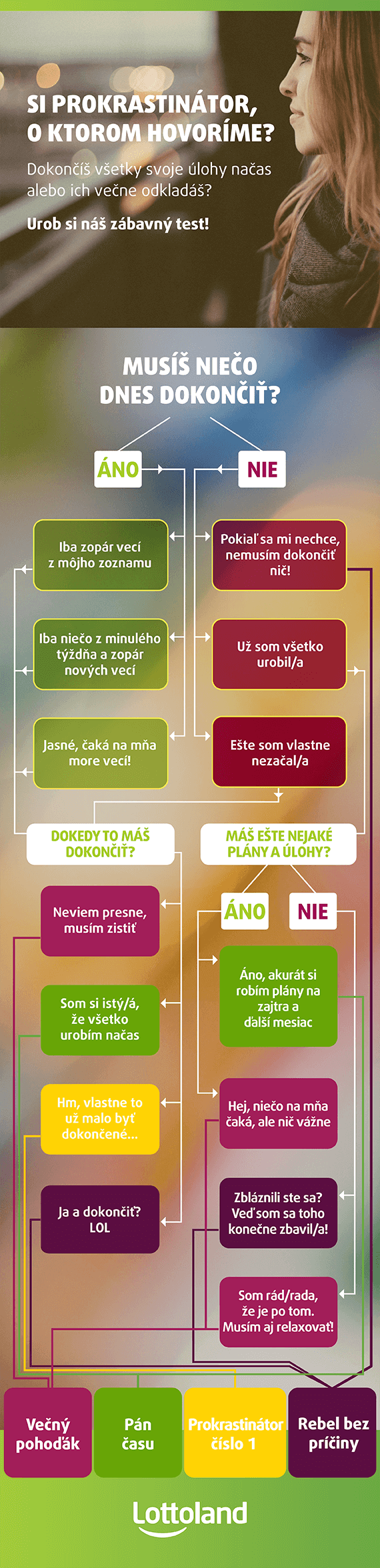 Prokrastinácia: zbavte sa jej bez ujmy na zdraví