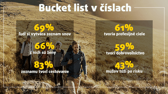 Chcete si splniť svoje sny? Vytvorte si bucket list