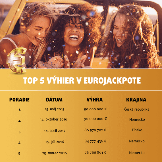 Ktoré EuroJackpot čísla priniesli šťastie svojim tipujúcim?