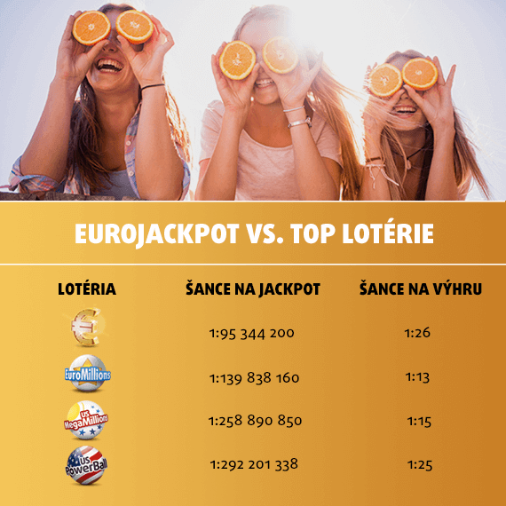 Aká je šanca, že vyhráte v EuroJackpote?