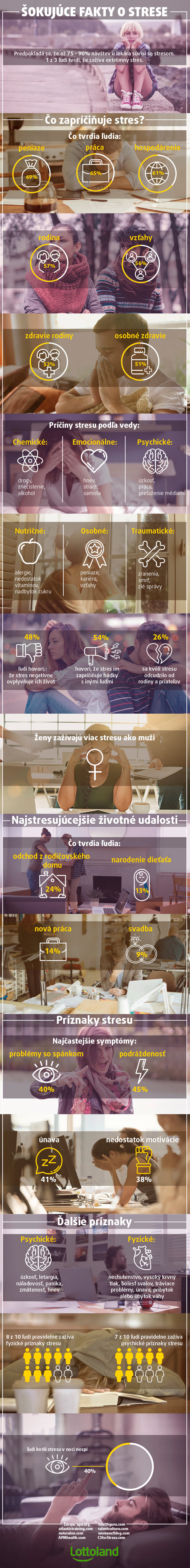 Ako zvládnuť stres bez zbytočného stresu
