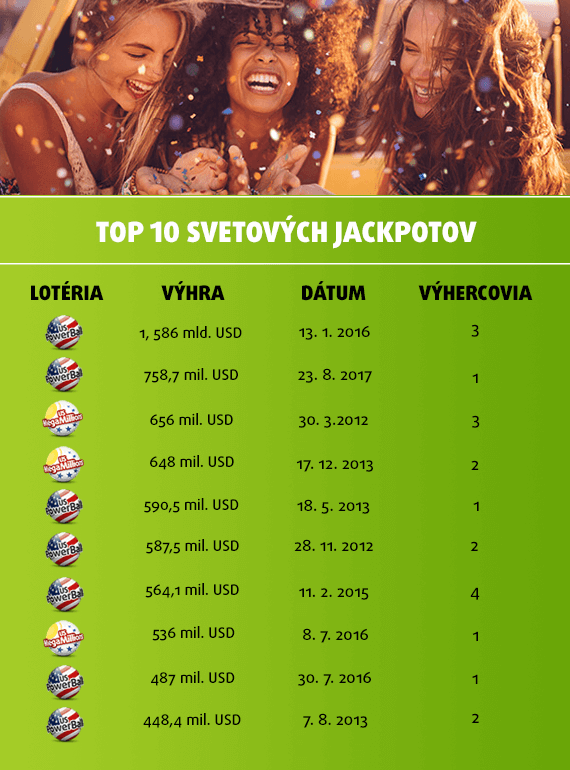 TOP 10 najvyšších výhier v lotérii