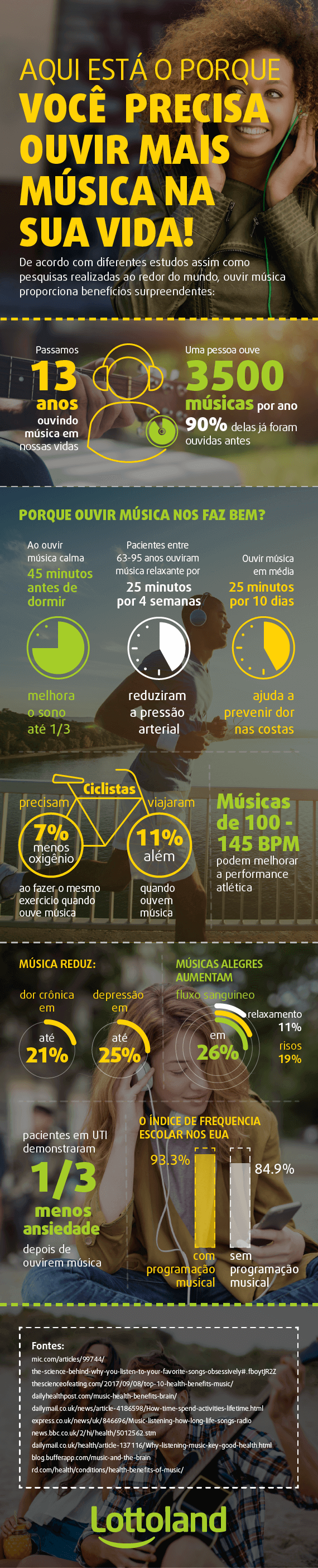 Por que o rock é bom e como obter mais música em sua vida - infográfico