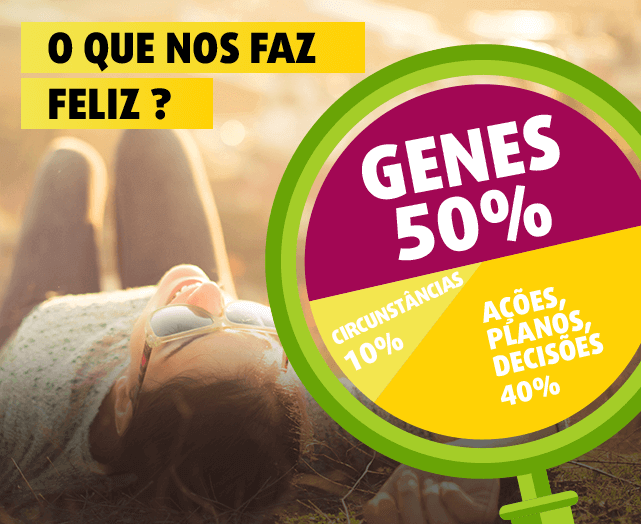 Como ser feliz sem precisar de ser rico