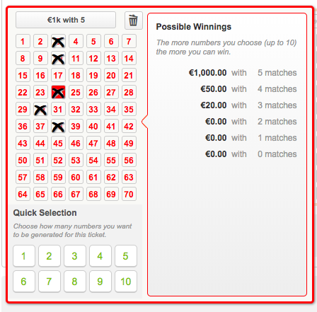 KeNow: Win €1 million every four minutes
