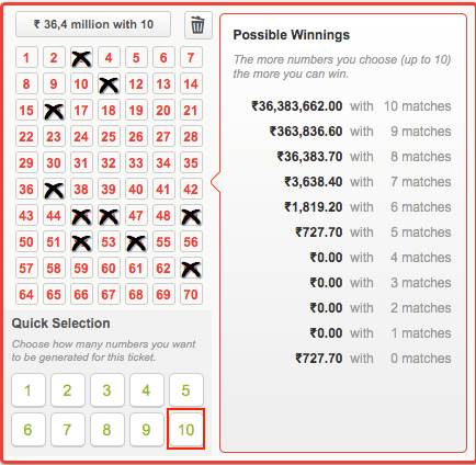 JeetoLotto: Win around ₹3.6 Crores
