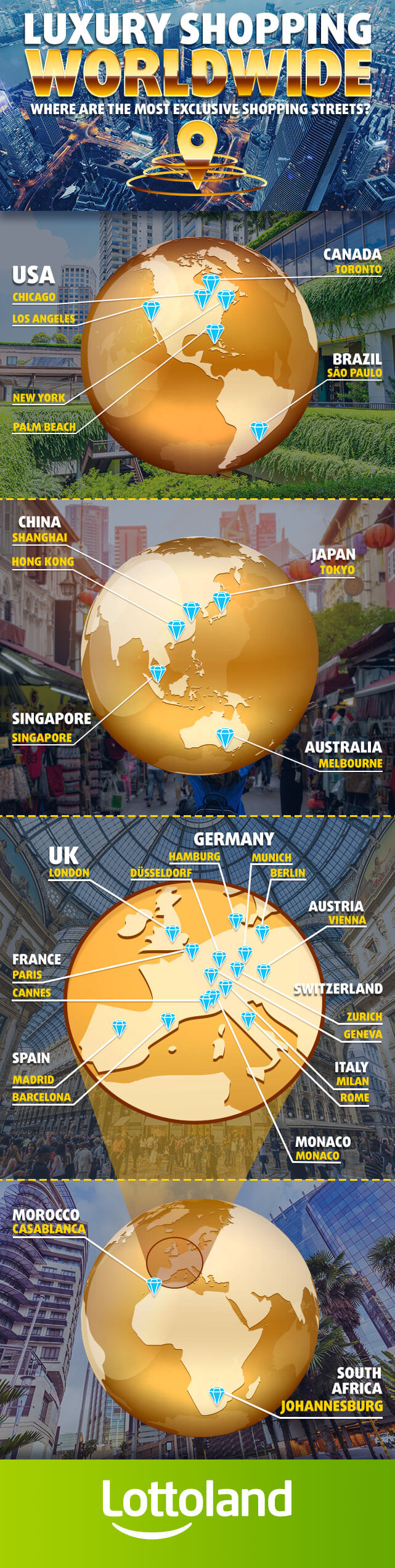 Infographic showing luxury shopping streets around the world