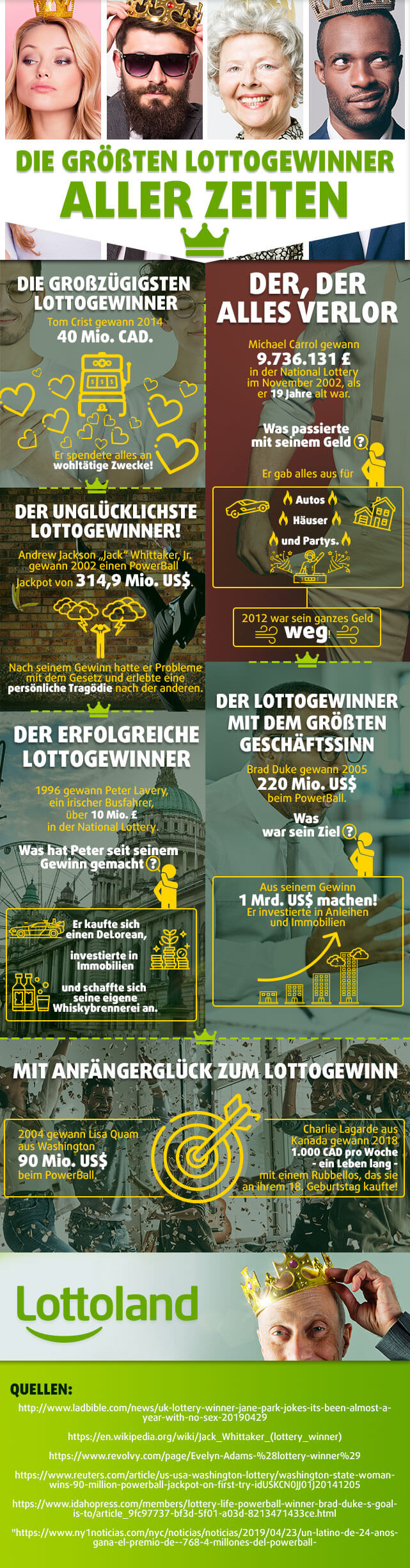 Infografik mit interessanten Fakten über Lottogewinner