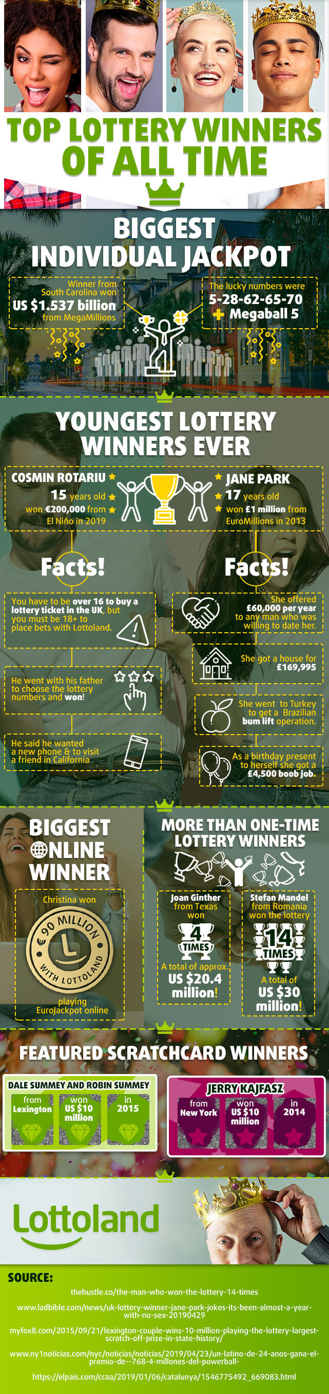 Stories of the biggest lottery winners of all time in infographic