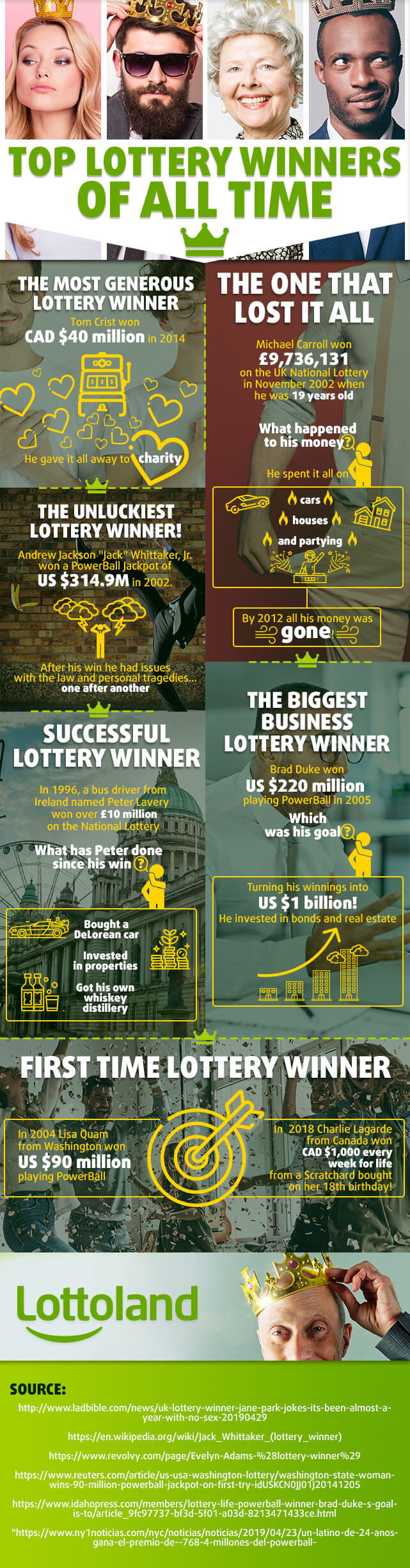 Infographic about top lottery winners