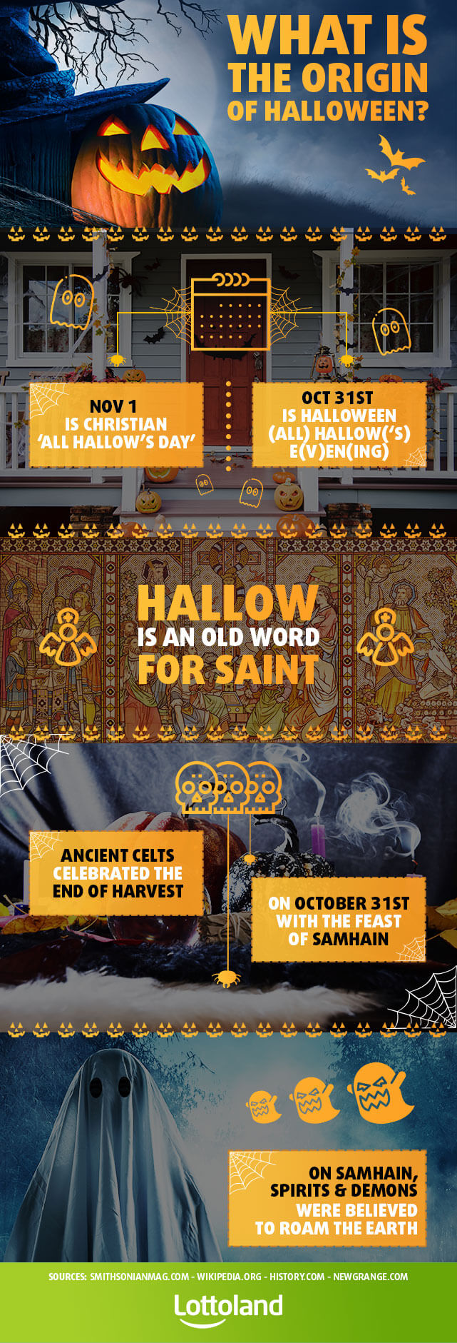 Infographic explaining the meaning of Halloween