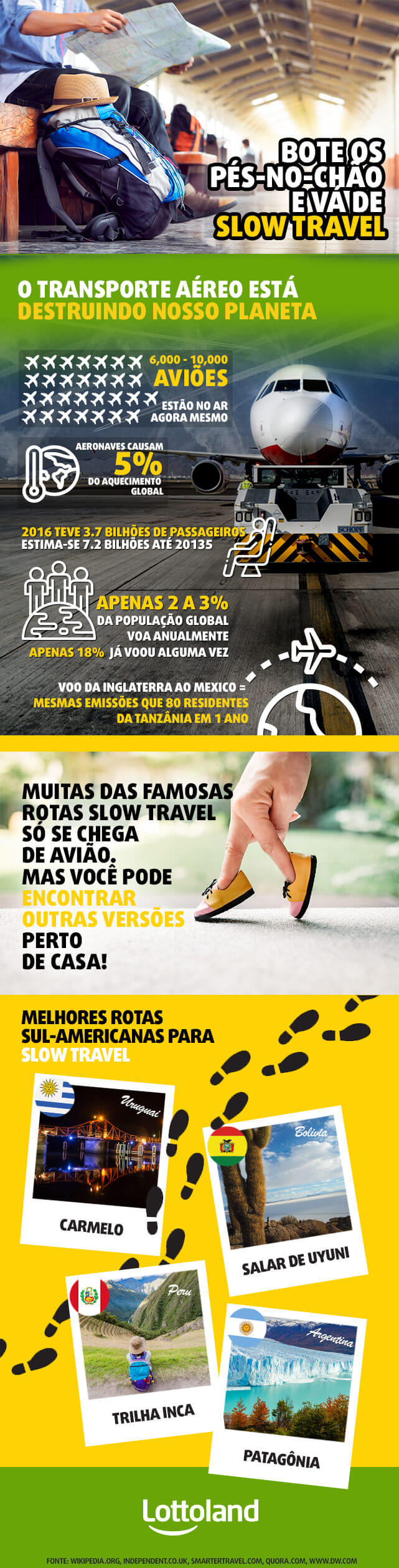 Infográfico sobre viagens lentas, Slow Travel Infográfico sobre viagens lentas, transporte, fatos, destinos