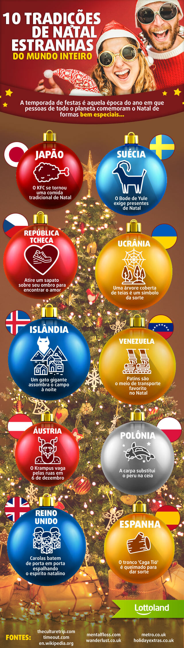 Tradições de Natal em todo mundo - infográfico