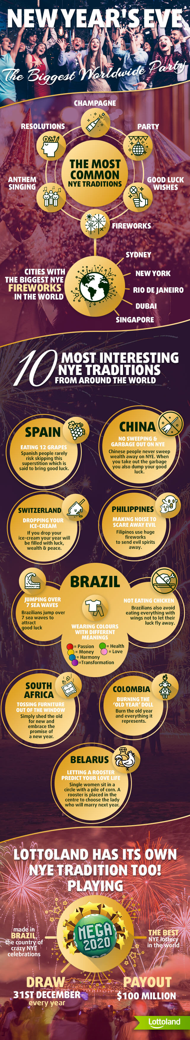 Infographic showing the top 10 New Years Eve Traditions all over the World