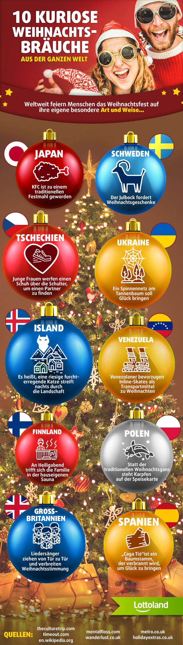 Infografik mit kuriosen Weihnachtsbräuchen aus der ganzen Welt