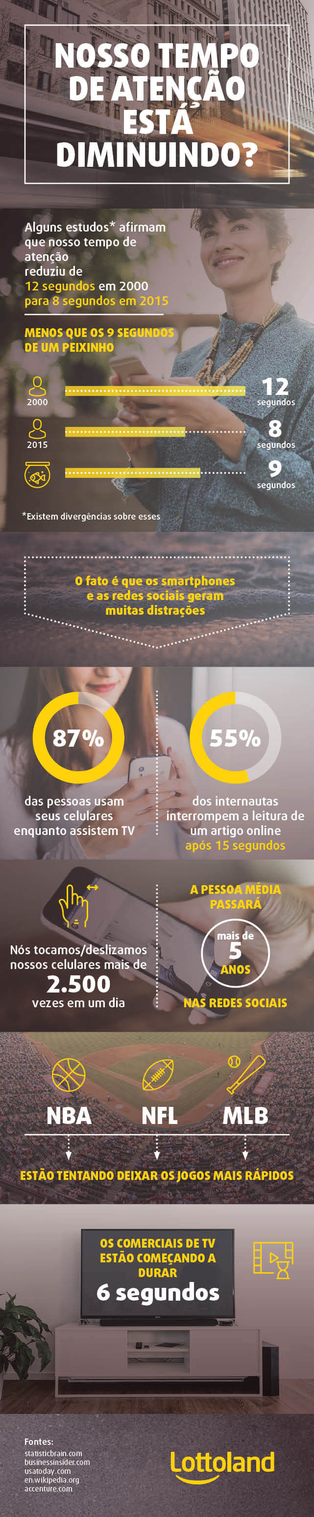 Infográfico sobre foco e atenção: Nosso tempo de atenção está diminuindo?