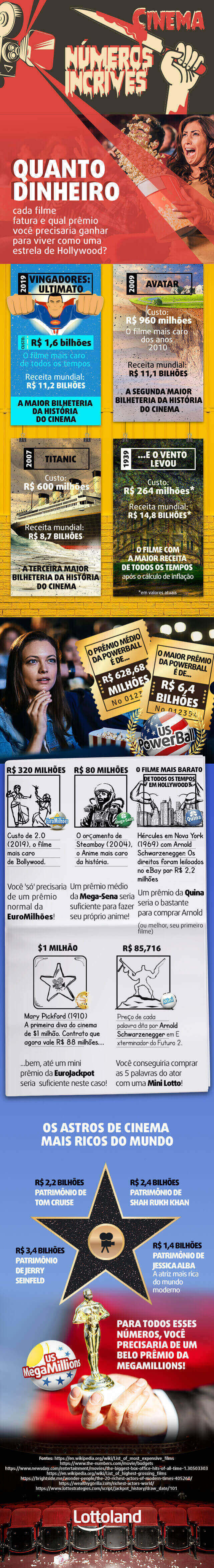 O mundo dos filmes em números - Atores mais ricos Atores mais ricos e quanto custa um filme de Hollywood