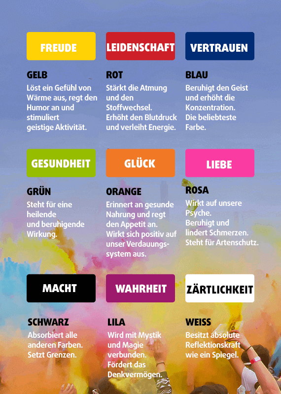 Infografik mit der Bedeutung verschiedener Farben