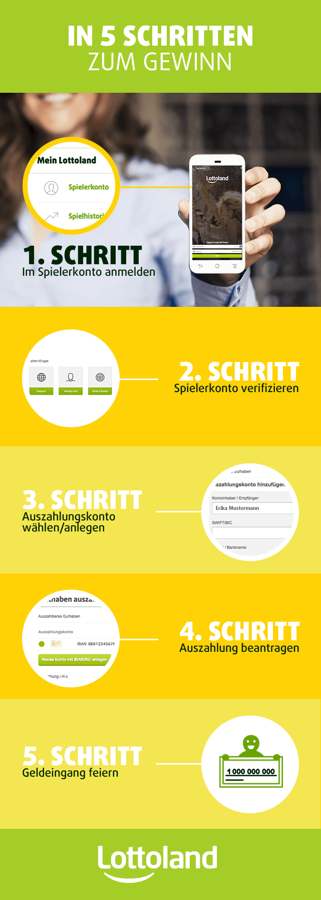 Infografik Anleitung zur Auszahlung