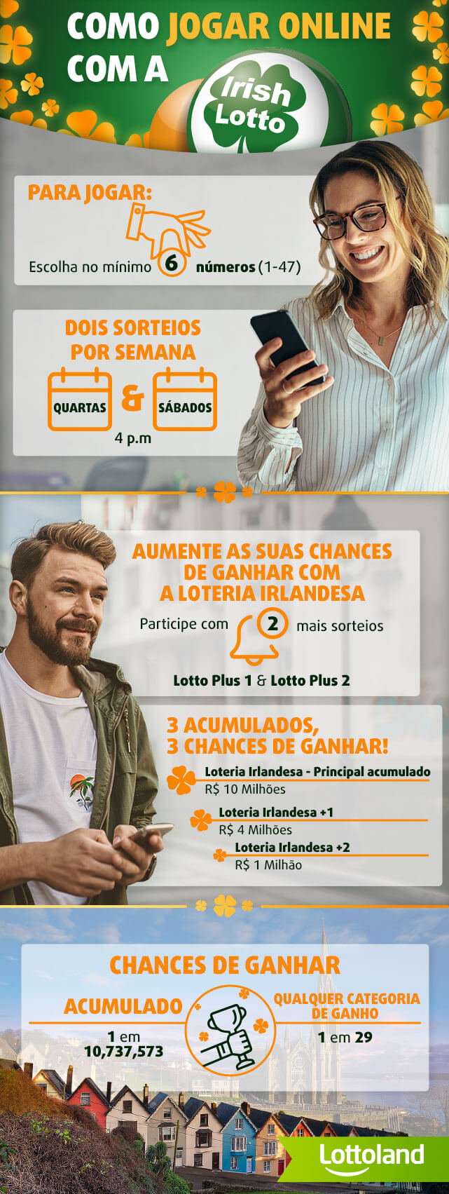 Como jogar online com a Loteria Irlandesa