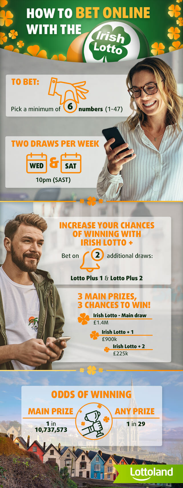 Irish Lotto Information Infographic