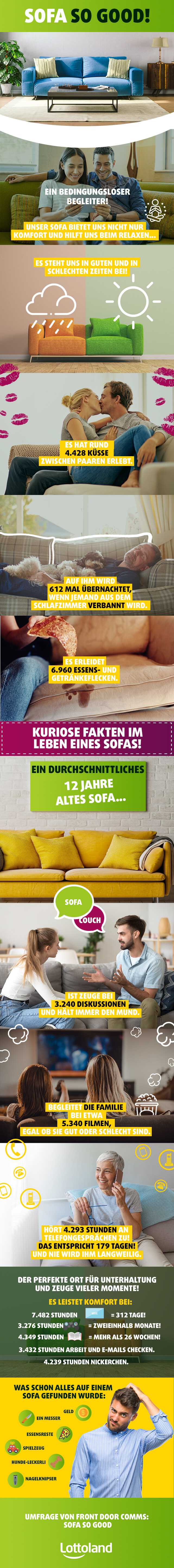 Infografik mit kuriosen Fakten im Leben eines Sofas