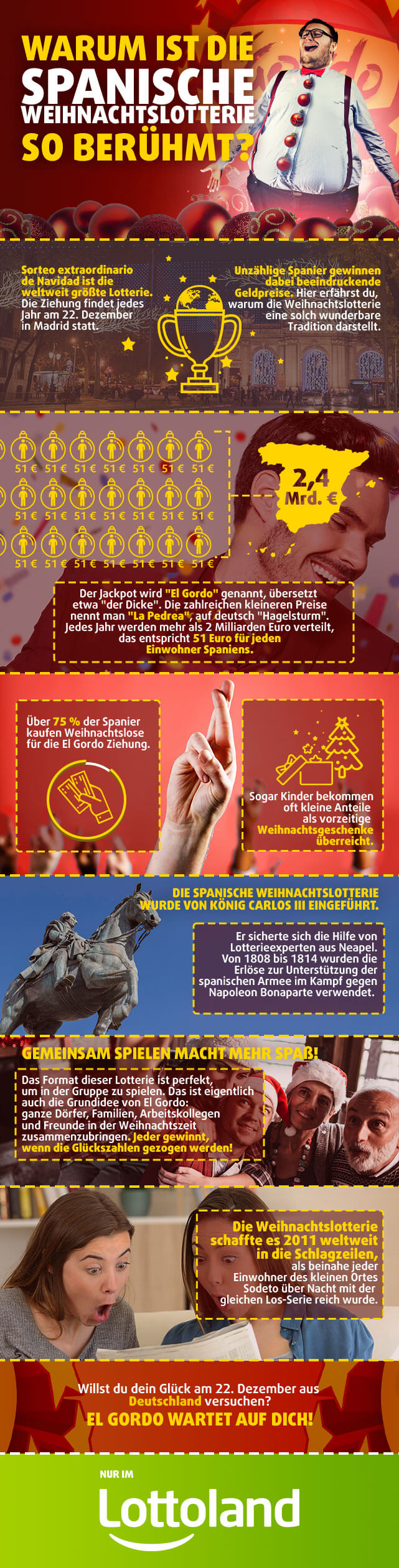 Infografik mit Zahlen und Fakten zur spanischen Weihnachtslotterie