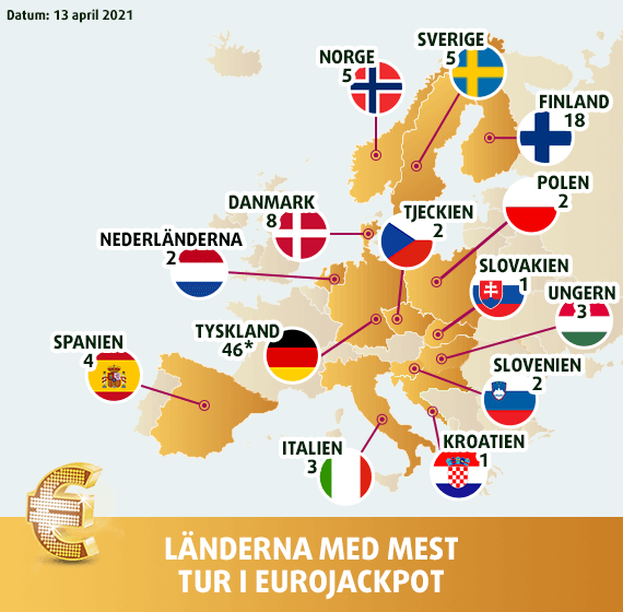 Karta över länder som har vunnit EuroJackpot flest gånger.