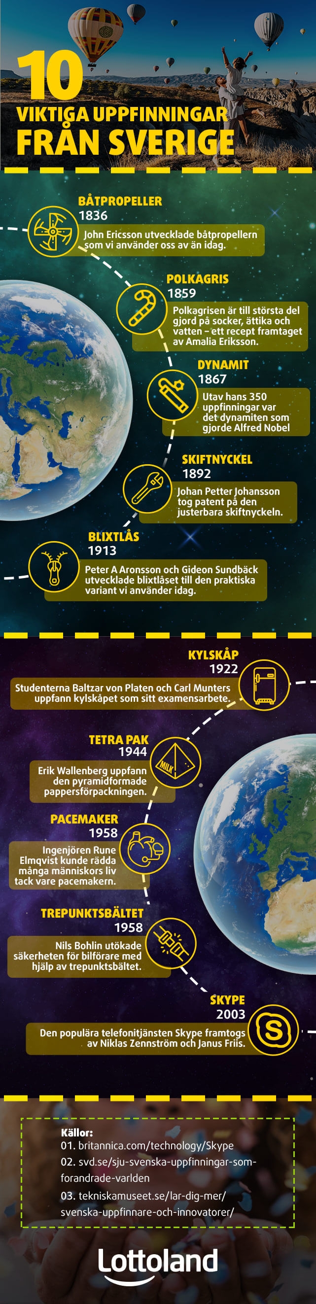 Lista på tio svenska uppfinningar som förändrat världen.