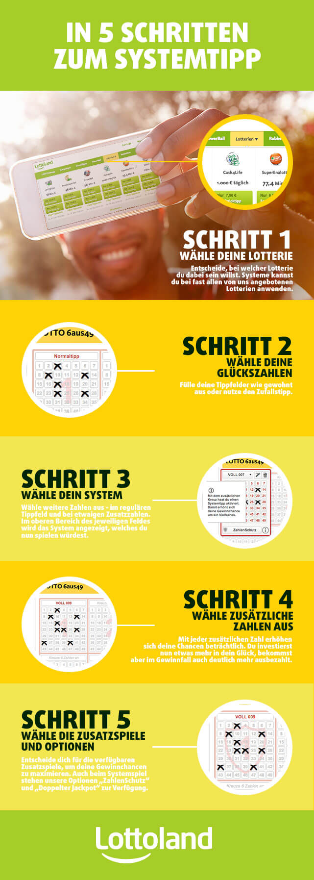 Infografik über das Lotto spielen mit System