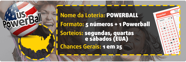 Gráfico sobre a loteria internacional PowerBall: Regras do jogo, sorteios e probabilidades