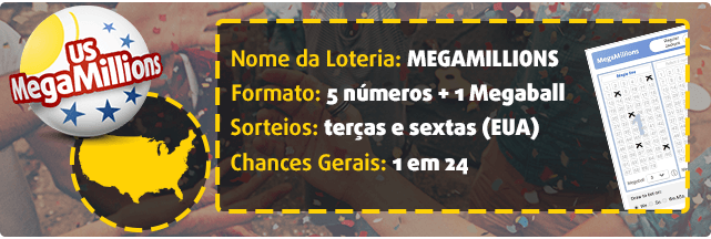  Gráfico sobre a loteria internacional MegaMillions: Regras do jogo, sorteios e probabilidades