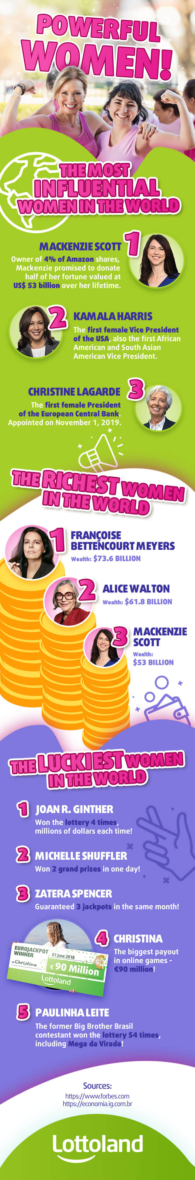 Infographic showing the most powerful, richest and luckiest women in the world for IWD