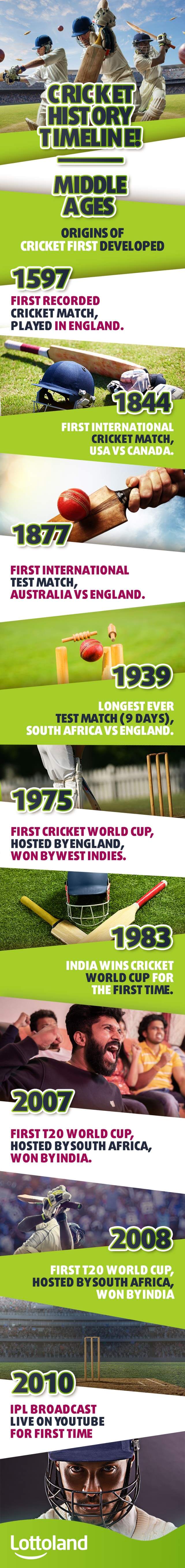Infographic showing the history of Cricket for article on cricket betting tips